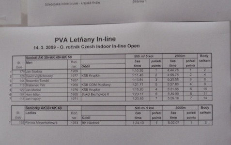 IN-LINE, Letňany 2009